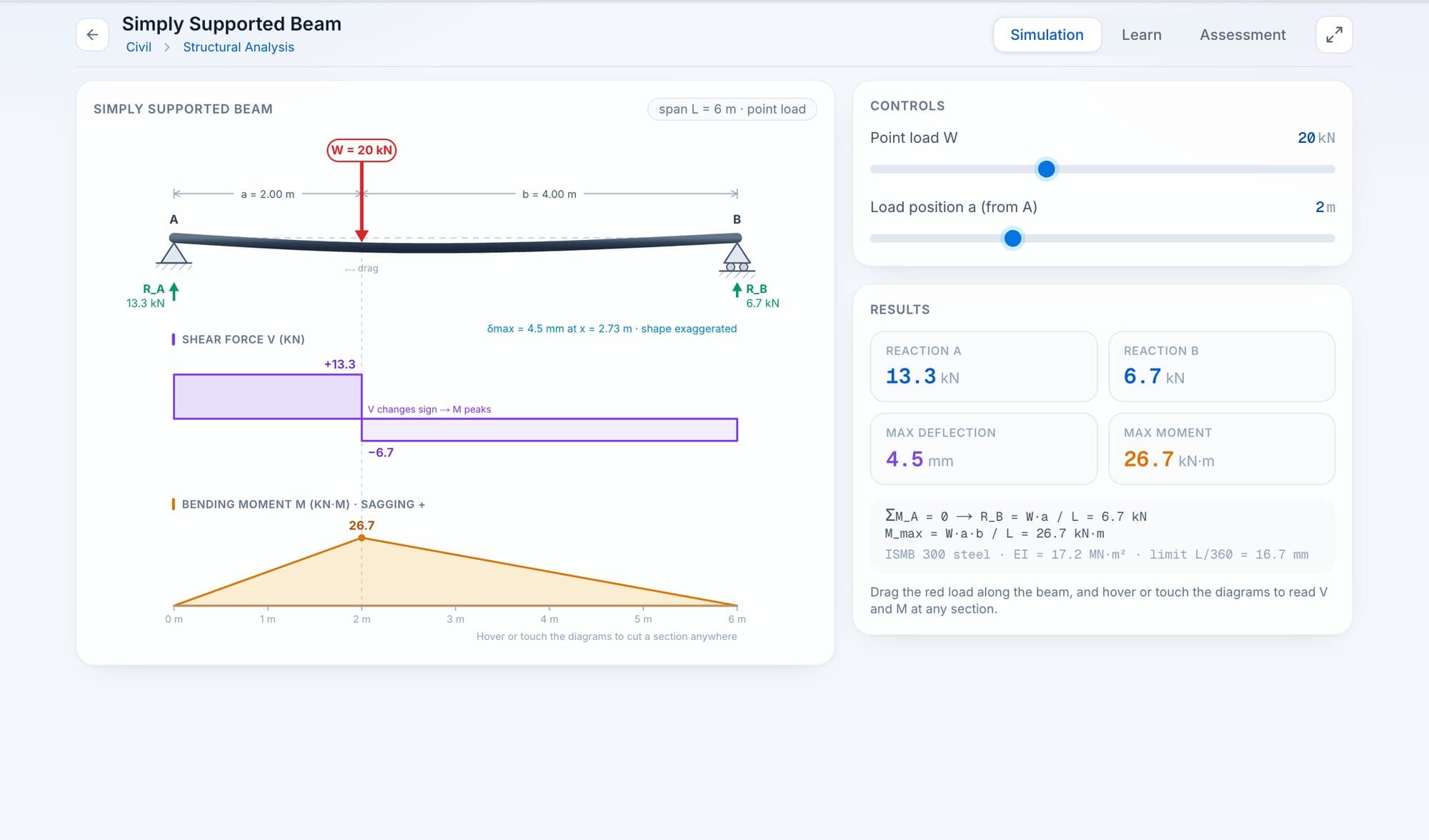 The Simply Supported Beam lab's Simulation tab: a 20 kN load on a 6 m beam, with live shear force and bending moment diagrams and the reactions at each support.
